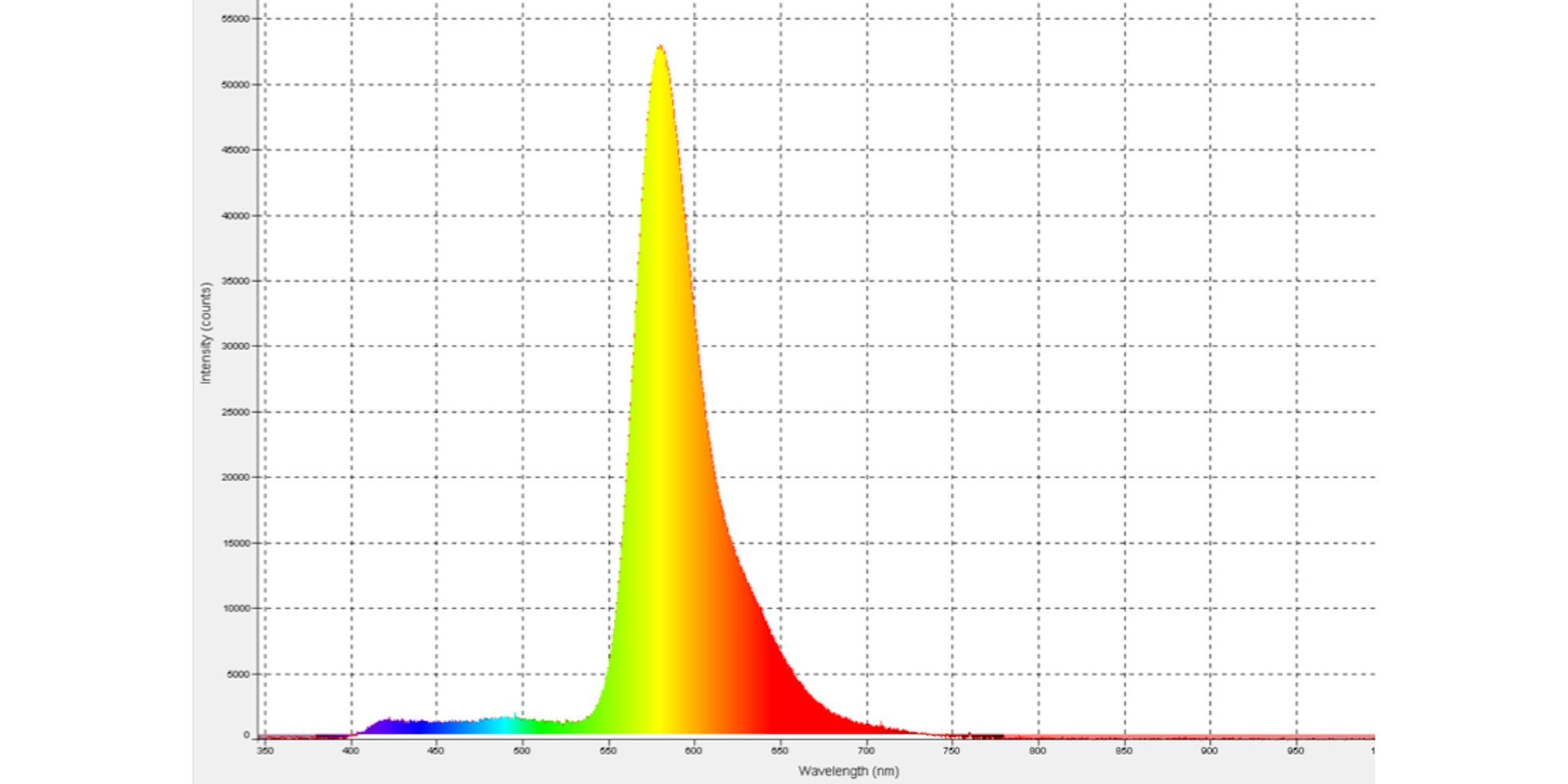 Fluorescence measurement of Rhodamine dye using the cuvette holder on the OPS.